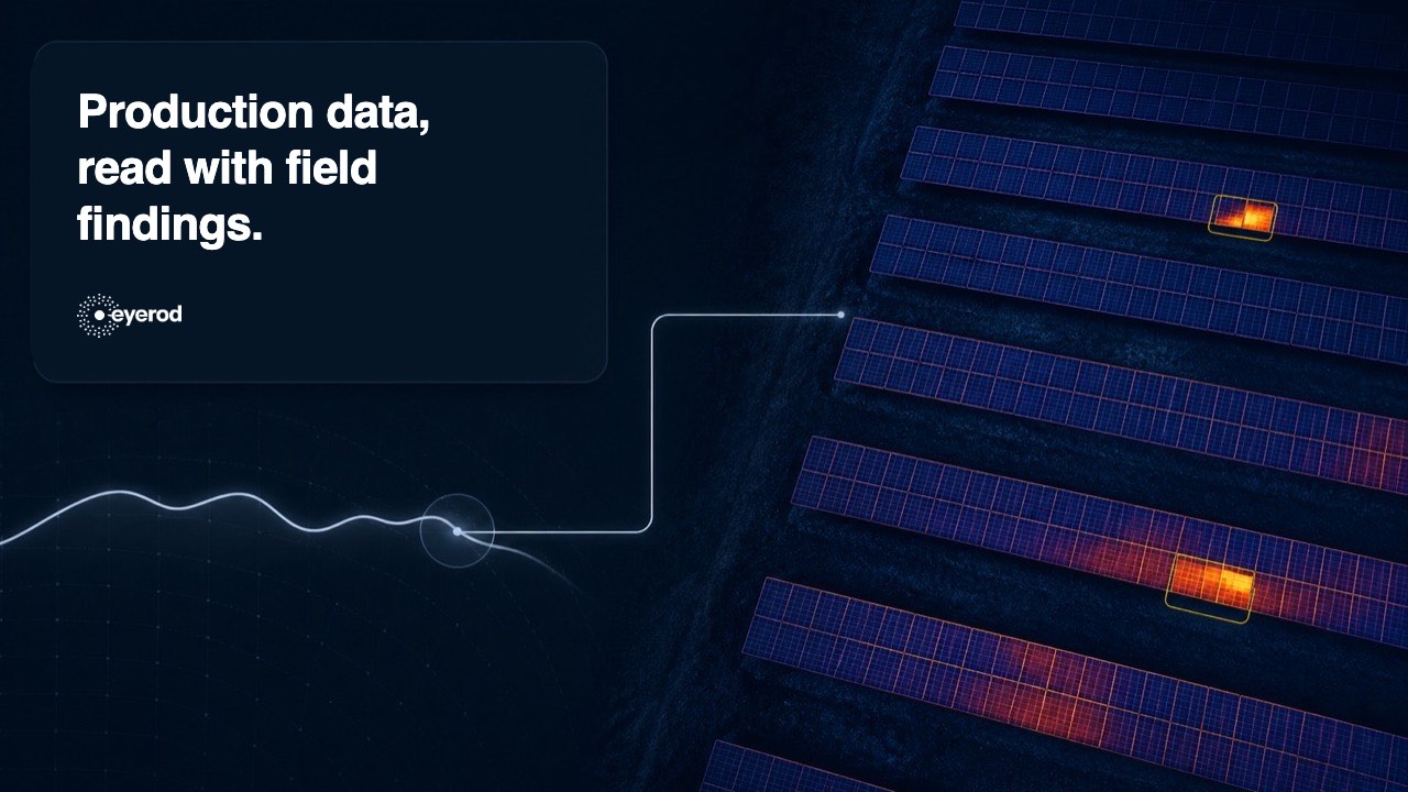 Production data curve shown alongside a located thermal finding on PV module rows